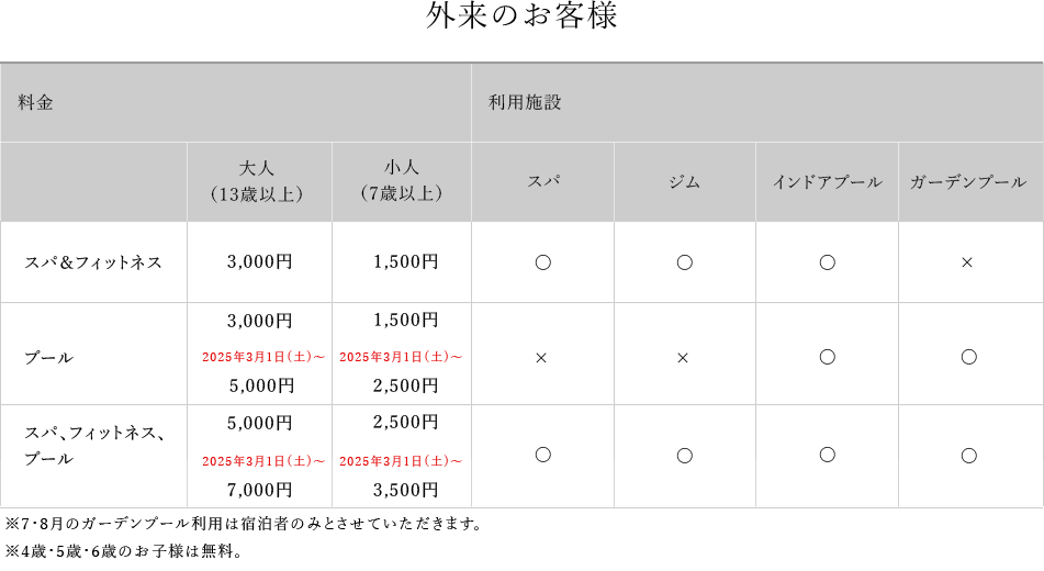 外来のお客様